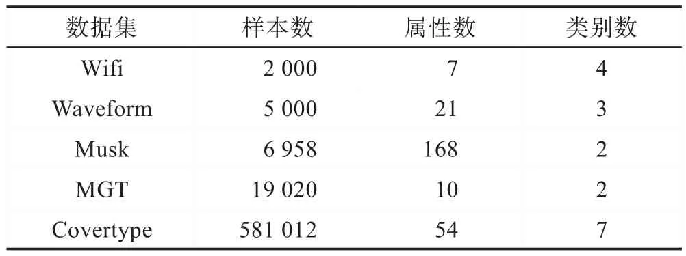 图片[10]-共享近邻紧密度的增量式谱聚类算法*-游戏花园