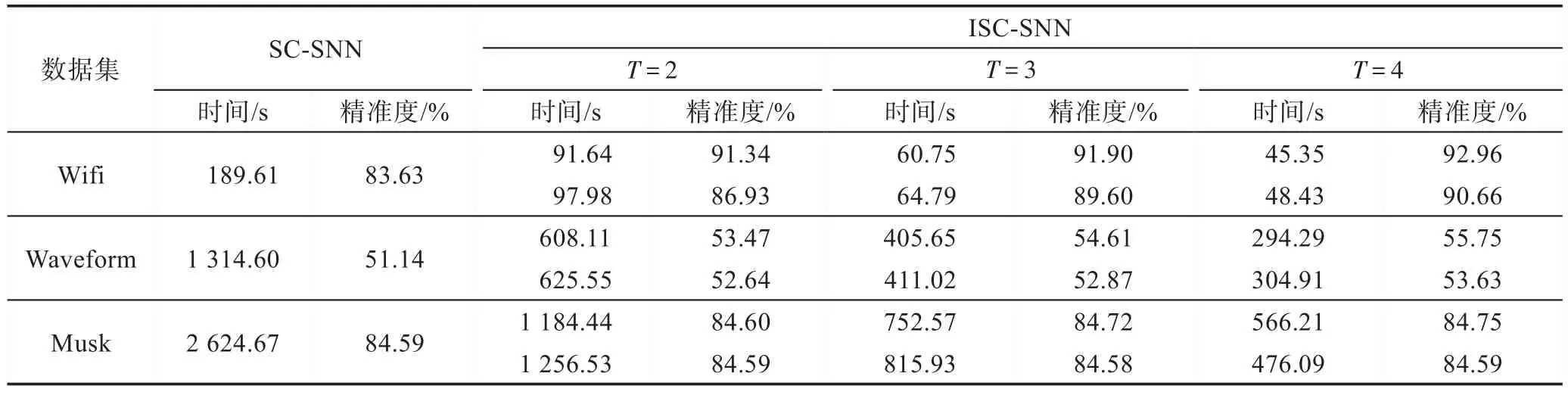 图片[11]-共享近邻紧密度的增量式谱聚类算法*-游戏花园