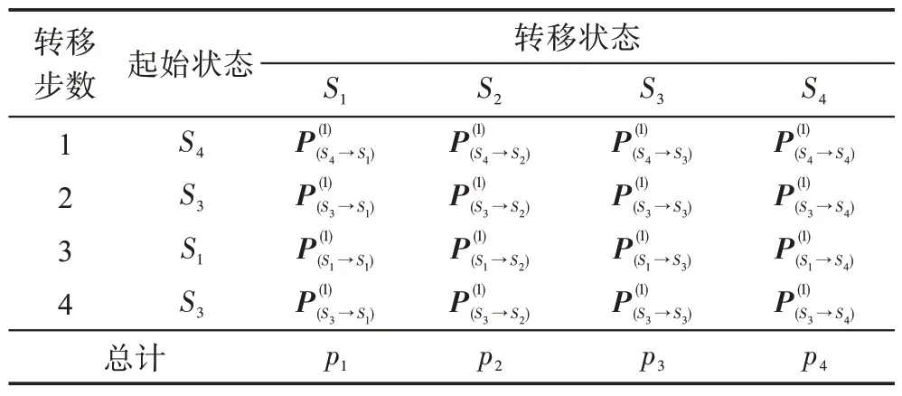 图片[12]-优化的马尔可夫链人工蜂群算法-游戏花园