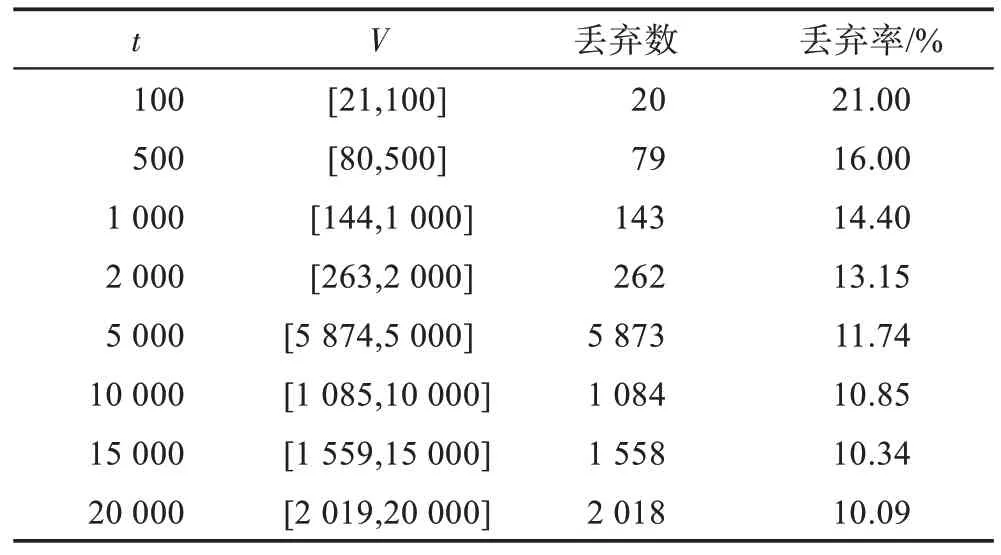 图片[15]-优化的马尔可夫链人工蜂群算法-游戏花园