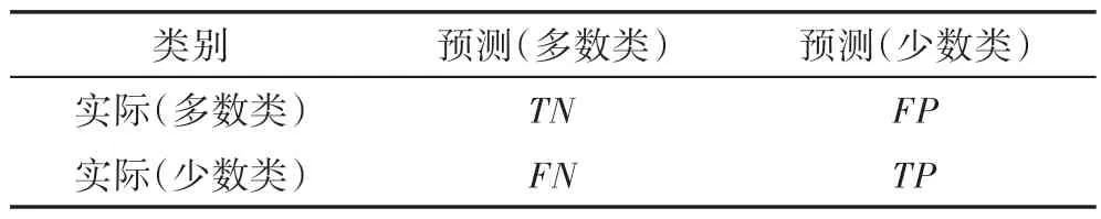图片[9]-构造性覆盖算法的SMOTE过采样方法*-游戏花园