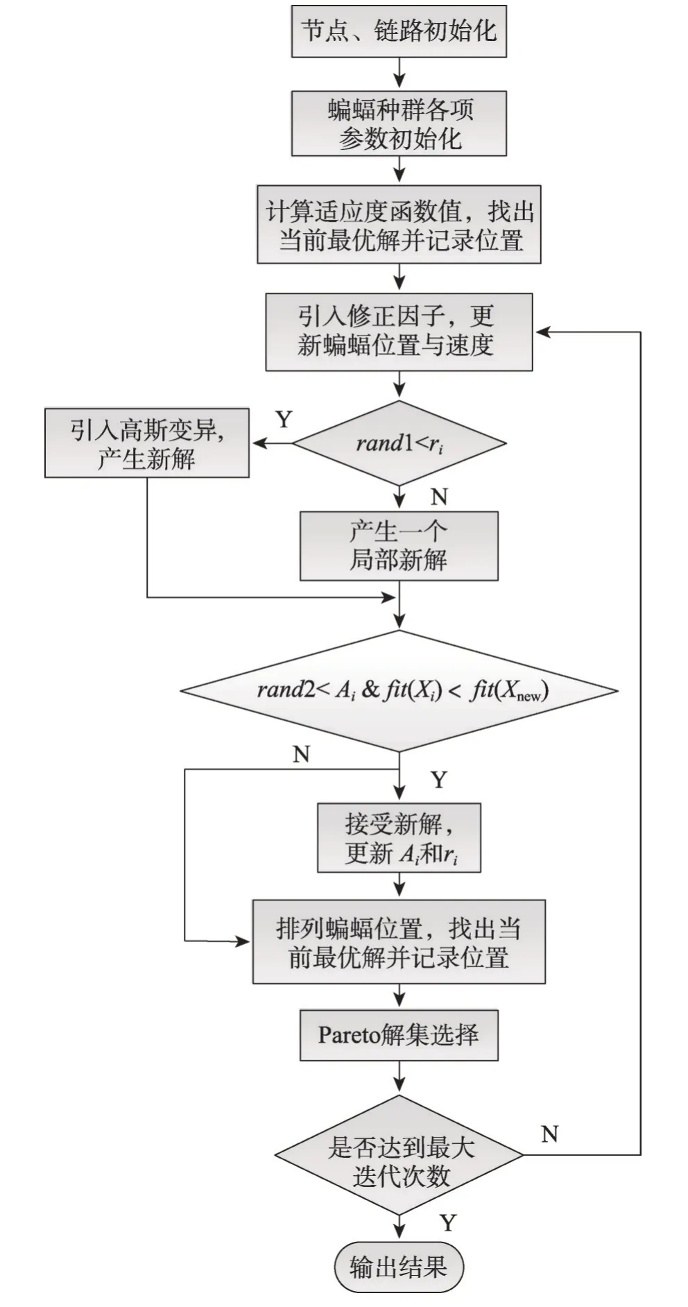 图片[9]-航空信息网络集中控制器部署优化策略研究*-游戏花园