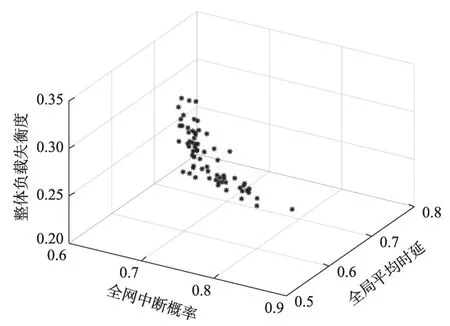 图片[15]-航空信息网络集中控制器部署优化策略研究*-游戏花园