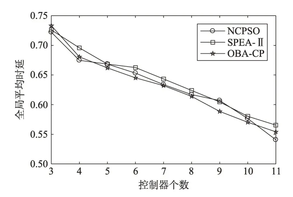 图片[16]-航空信息网络集中控制器部署优化策略研究*-游戏花园