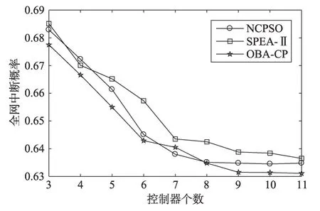 图片[17]-航空信息网络集中控制器部署优化策略研究*-游戏花园