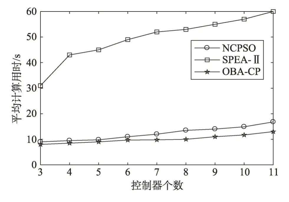 图片[19]-航空信息网络集中控制器部署优化策略研究*-游戏花园