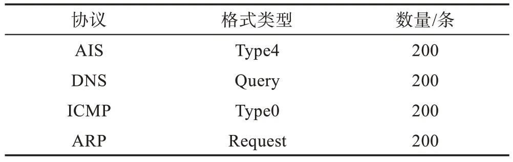 图片[9]-面向私有二进制协议的报文聚类方法-游戏花园