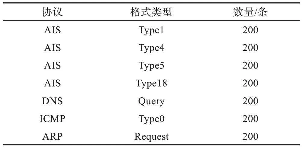 图片[10]-面向私有二进制协议的报文聚类方法-游戏花园