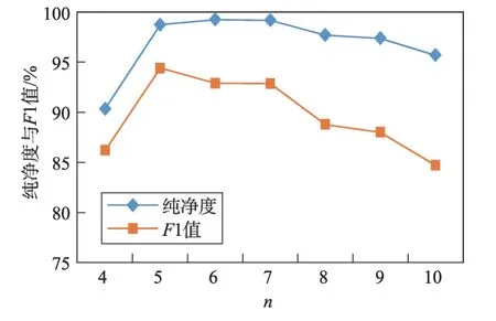 图片[17]-面向私有二进制协议的报文聚类方法-游戏花园