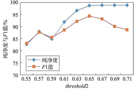 图片[19]-面向私有二进制协议的报文聚类方法-游戏花园