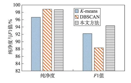 图片[20]-面向私有二进制协议的报文聚类方法-游戏花园
