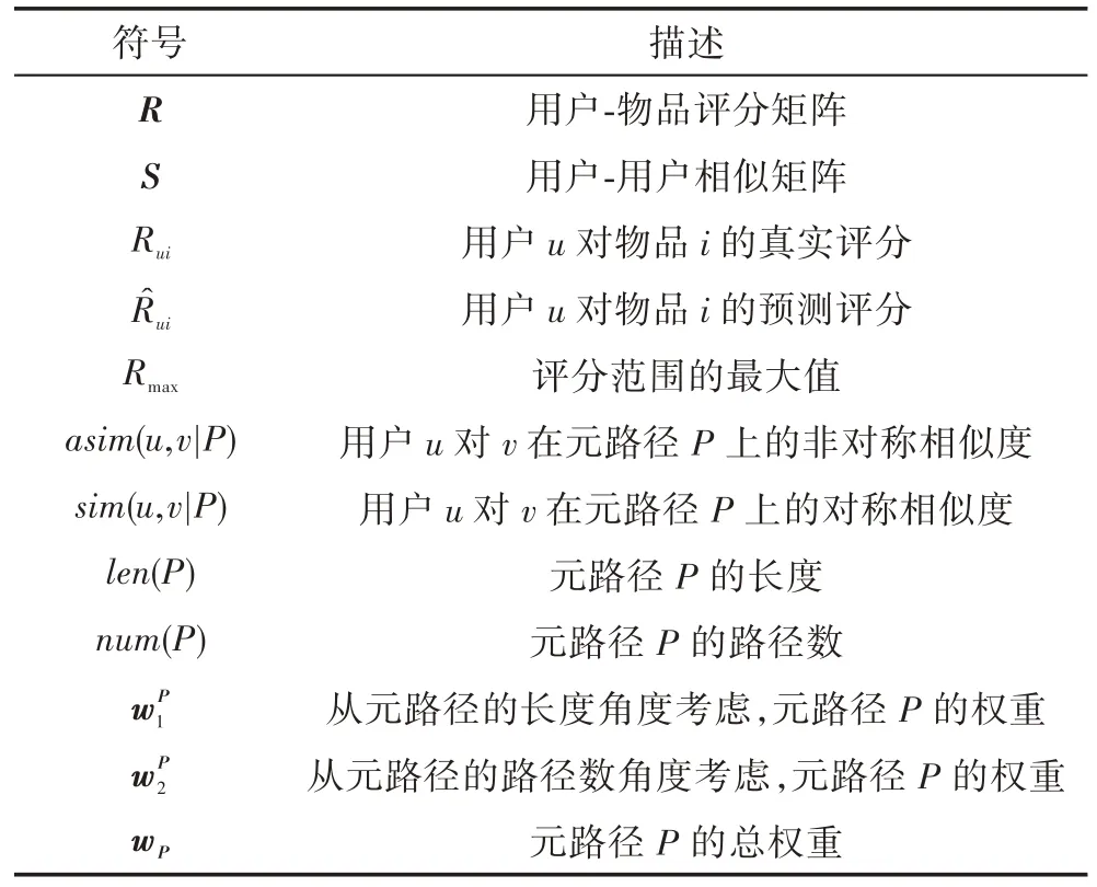 图片[5]-非对称的异质信息网络推荐算法*-游戏花园