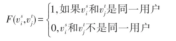 结合全局种子最优局部扩展的跨网络用户识别*-游戏花园