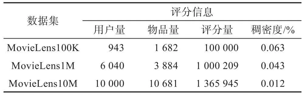 图片[16]-非对称的异质信息网络推荐算法*-游戏花园