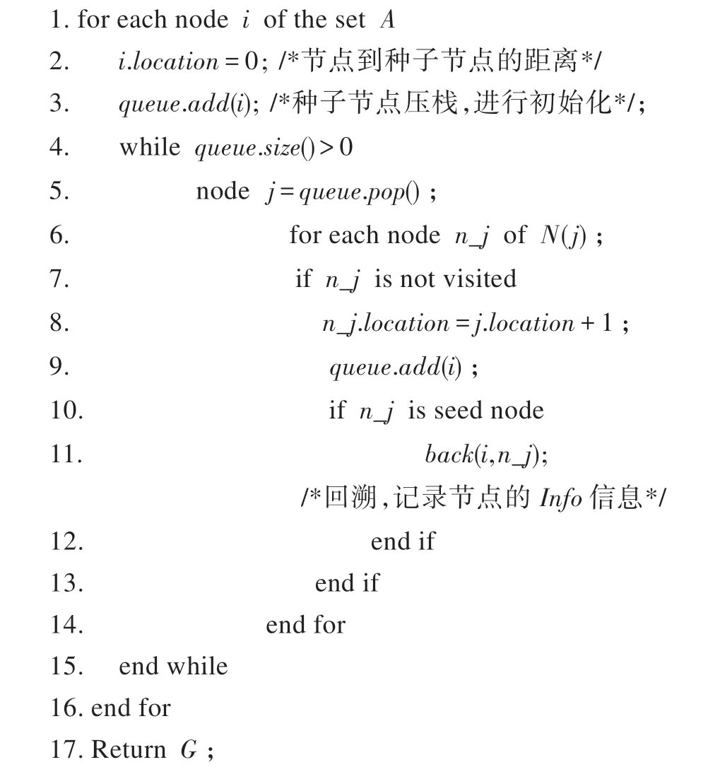 图片[5]-结合全局种子最优局部扩展的跨网络用户识别*-游戏花园