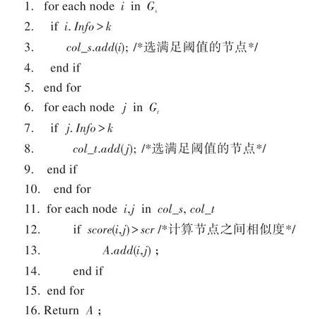 图片[11]-结合全局种子最优局部扩展的跨网络用户识别*-游戏花园