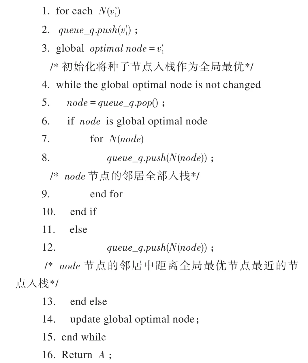 图片[16]-结合全局种子最优局部扩展的跨网络用户识别*-游戏花园