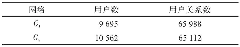 图片[18]-结合全局种子最优局部扩展的跨网络用户识别*-游戏花园