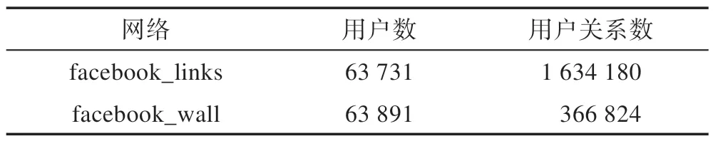 图片[19]-结合全局种子最优局部扩展的跨网络用户识别*-游戏花园