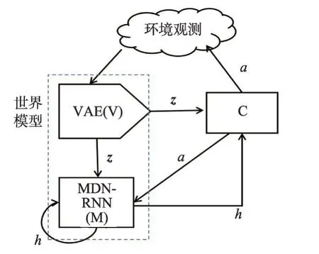 图片[17]-模型化强化学习研究综述*-游戏花园