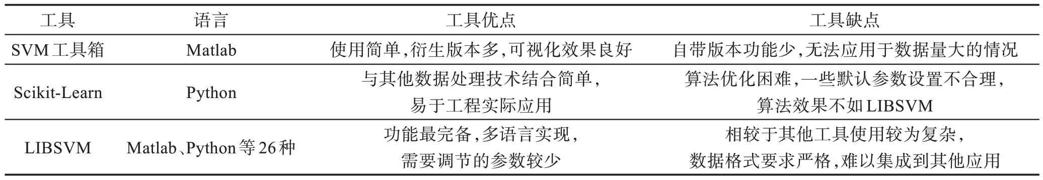 图片[7]-支持向量机在智能交通系统中的研究应用综述*-游戏花园