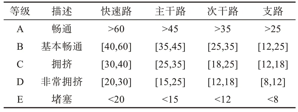 图片[12]-支持向量机在智能交通系统中的研究应用综述*-游戏花园
