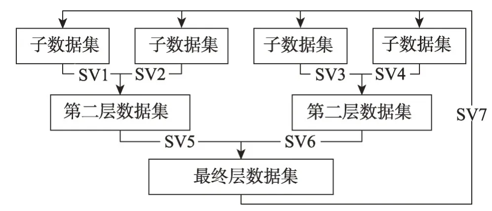 图片[19]-支持向量机在智能交通系统中的研究应用综述*-游戏花园