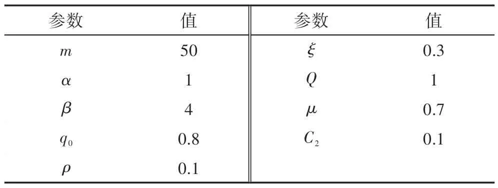 图片[12]-融合猫群算法的动态分组蚁群算法*-游戏花园