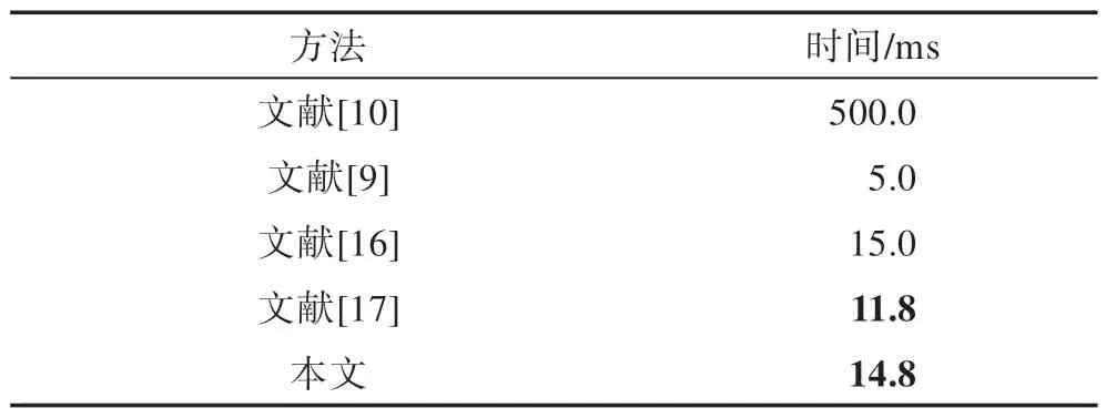 图片[16]-改进型任意风格快速迁移元网络算法*-游戏花园