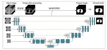 图片[1]-改进的卷积神经网络在肺部图像上的分割应用*-游戏花园