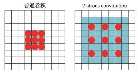 图片[4]-改进的卷积神经网络在肺部图像上的分割应用*-游戏花园