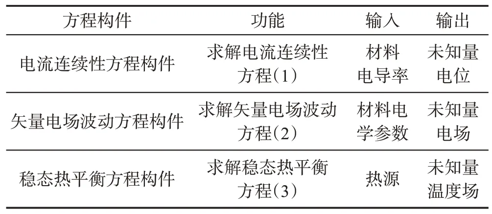 图片[5]-电热多物理耦合模拟的软件设计模式研究*-游戏花园