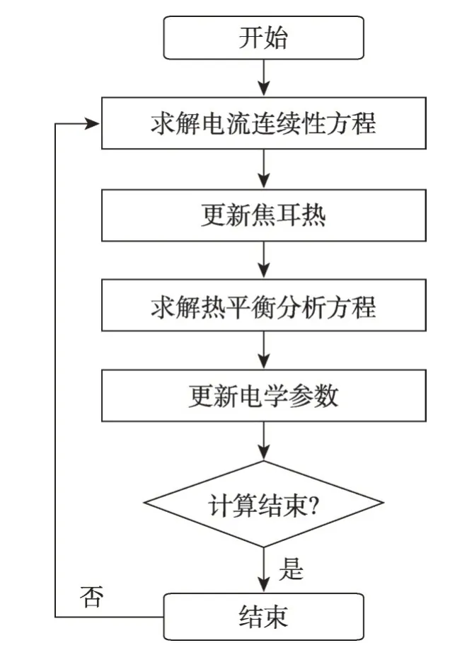 图片[14]-电热多物理耦合模拟的软件设计模式研究*-游戏花园