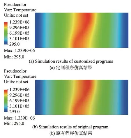 图片[15]-电热多物理耦合模拟的软件设计模式研究*-游戏花园