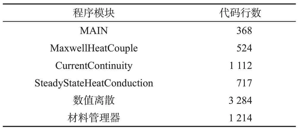 图片[19]-电热多物理耦合模拟的软件设计模式研究*-游戏花园