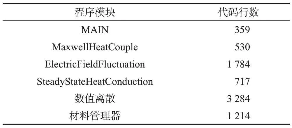 图片[20]-电热多物理耦合模拟的软件设计模式研究*-游戏花园