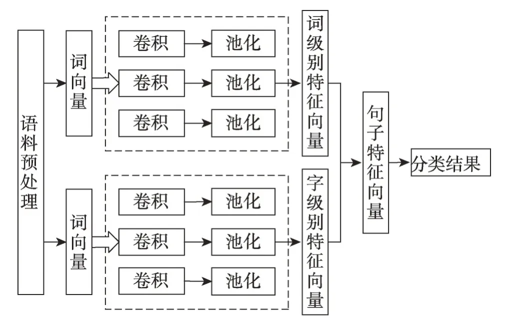 图片[1]-面向迁移学习的意图识别研究进展*-游戏花园