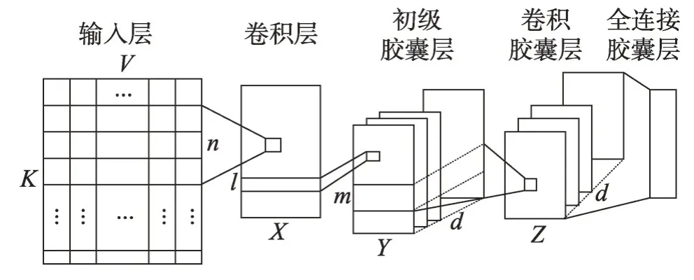 图片[4]-面向迁移学习的意图识别研究进展*-游戏花园