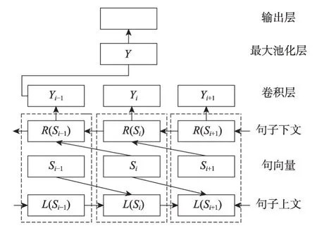 图片[9]-面向迁移学习的意图识别研究进展*-游戏花园