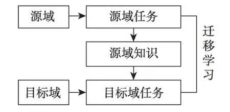 图片[12]-面向迁移学习的意图识别研究进展*-游戏花园