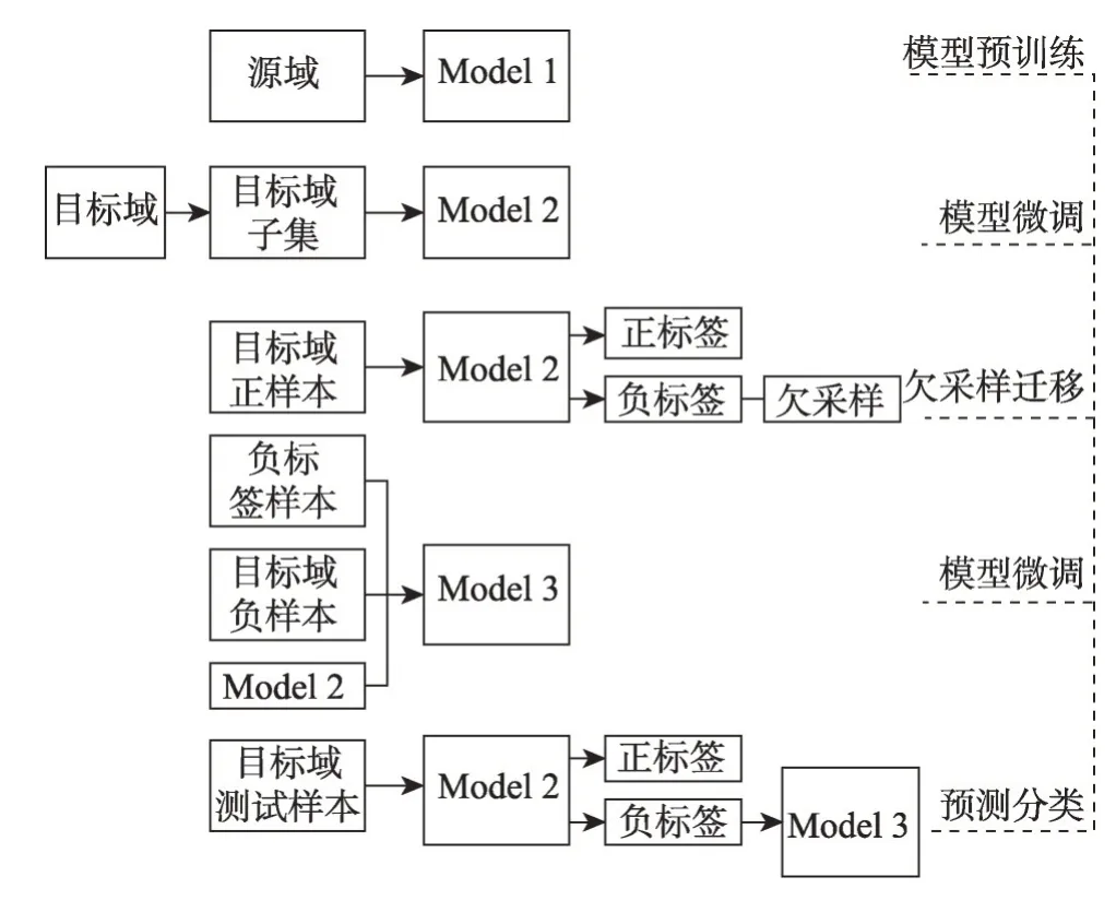 图片[13]-面向迁移学习的意图识别研究进展*-游戏花园