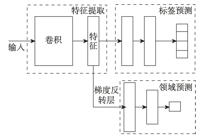 图片[18]-面向迁移学习的意图识别研究进展*-游戏花园