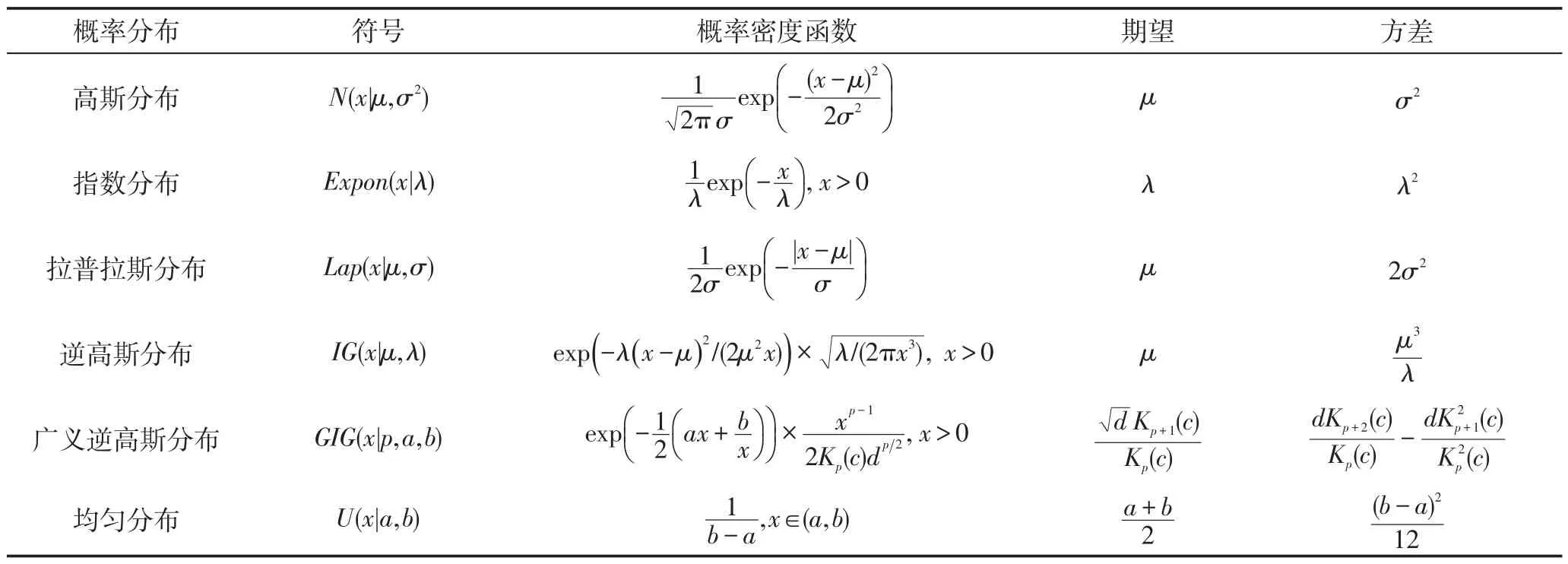 图片[10]-鲁棒概率矩阵三分解*-游戏花园