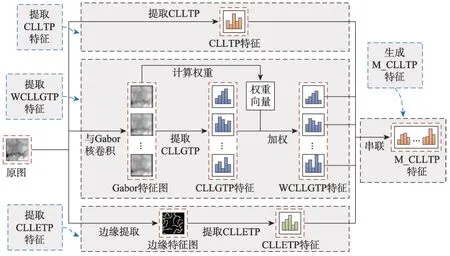 图片[4]-改进局部三值模式的烟雾识别和纹理分类*-游戏花园