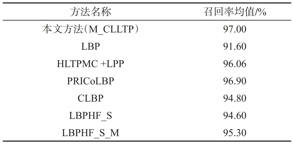 图片[15]-改进局部三值模式的烟雾识别和纹理分类*-游戏花园