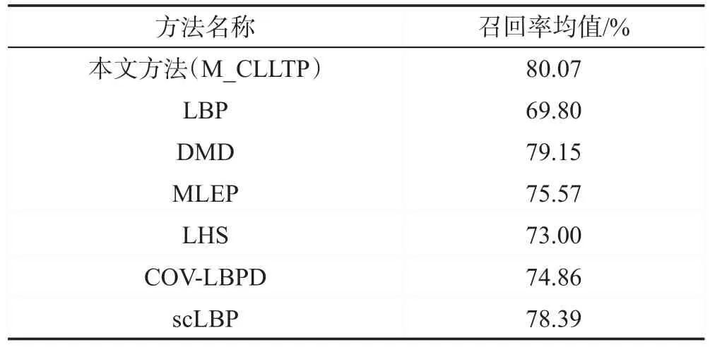 图片[16]-改进局部三值模式的烟雾识别和纹理分类*-游戏花园
