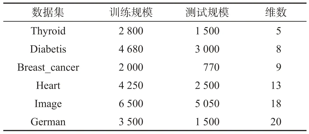 图片[7]-基于近邻传输的粒度SVM算法*-游戏花园