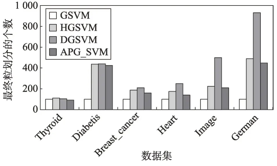 图片[10]-基于近邻传输的粒度SVM算法*-游戏花园