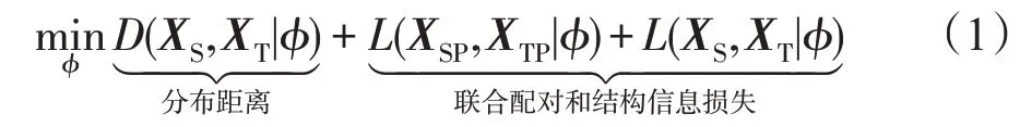 基于联合信息保持的异构领域自适应*-游戏花园