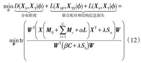 图片[12]-基于联合信息保持的异构领域自适应*-游戏花园